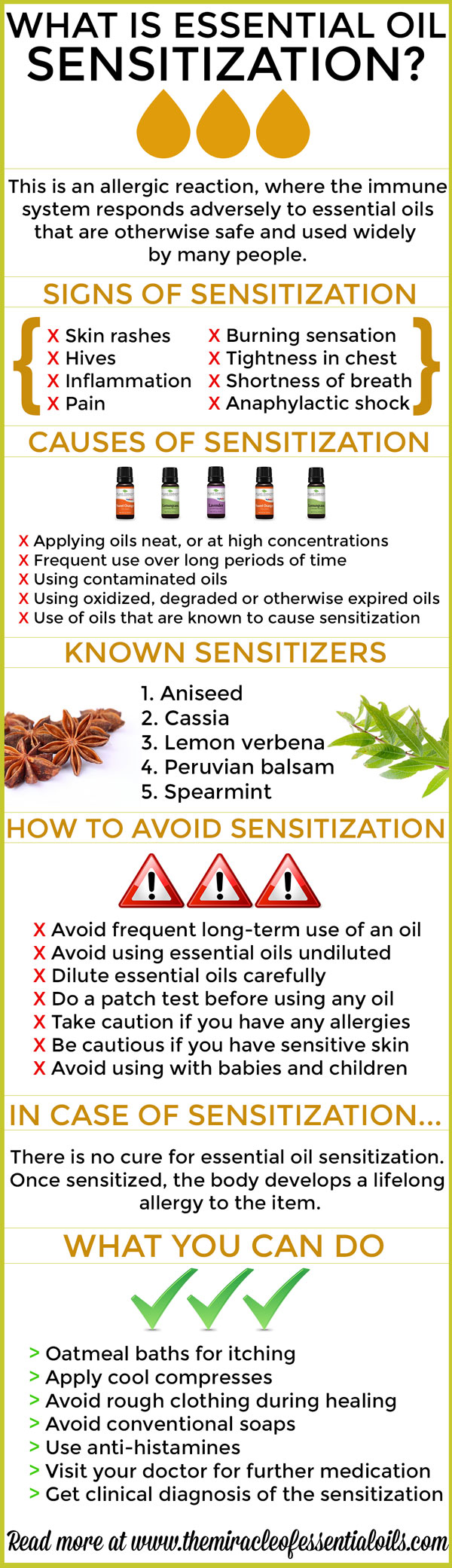 What is Essential Oil Sensitization?