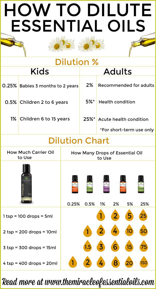 How to Dilute Essential Oils