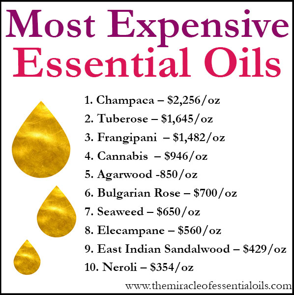 Most Expensive Essential Oils of the World