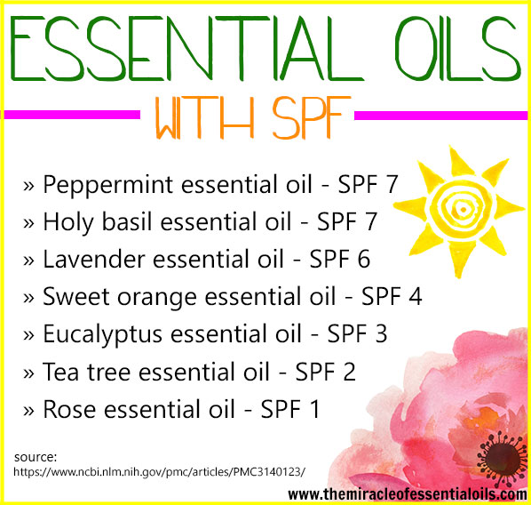 Discover the Essential Oils with SPF