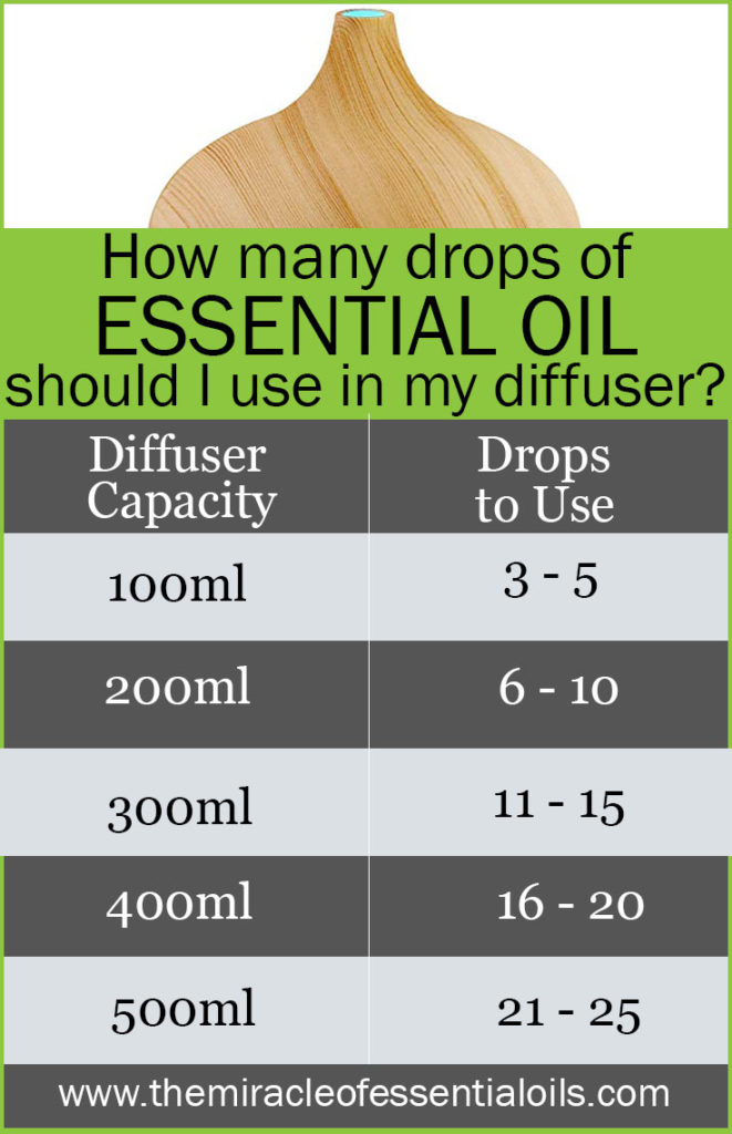 How Many Drops Of Essential Oils Should I Use In My Diffuser The how-many-drops-of-essential-oils-should-i-use-in-my-diffuser-the